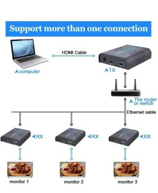 Extensor KVM HDMI USB - Distancia 120m