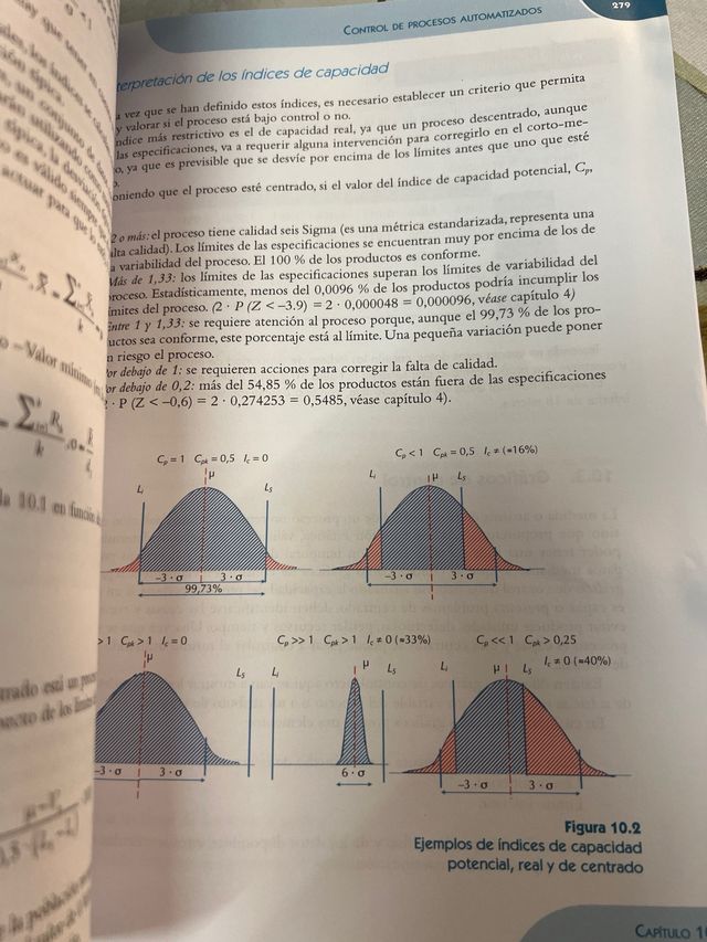 Metrología, ensayos y verificación de productos