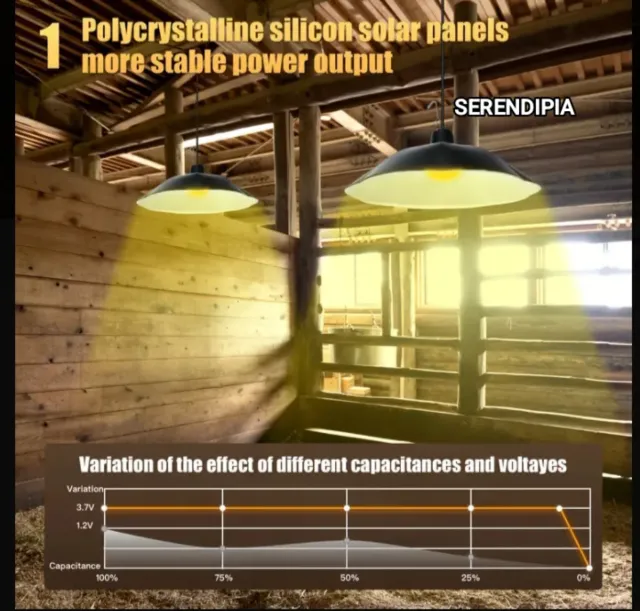 LÁMPARA SOLAR DOBLE EXTRA GRANDE (LUZ CÁLIDA)
