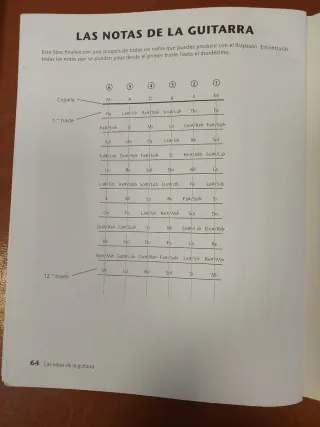 Libro Guitarra Acústica Curso Básico + CD