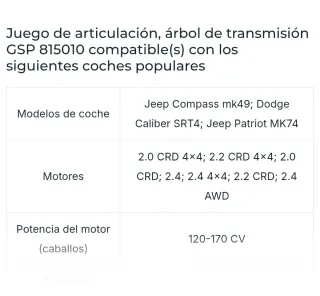 Juego de junta homocinética GSP 815010