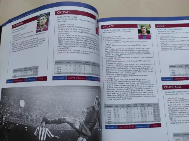 Gran diccionari de jugadors del Barça: Jugadors...