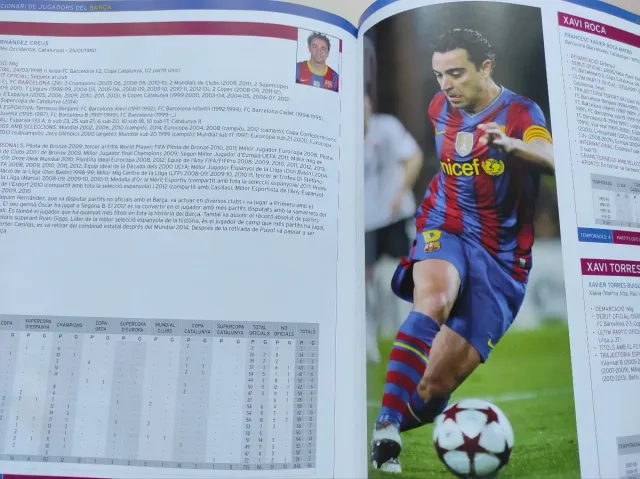 Gran diccionari de jugadors del Barça: Jugadors...