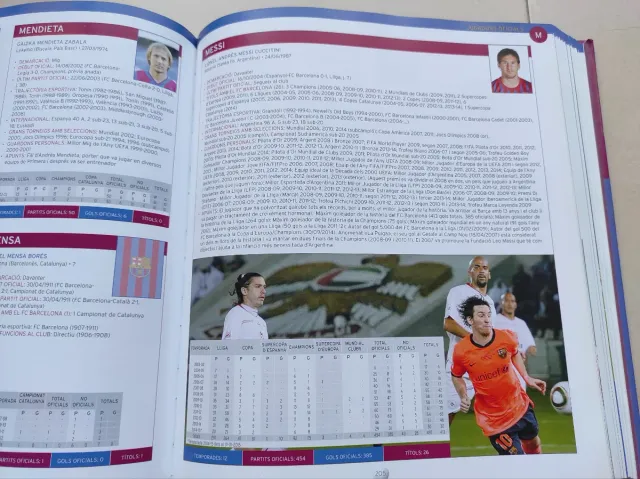 Gran diccionari de jugadors del Barça: Jugadors...