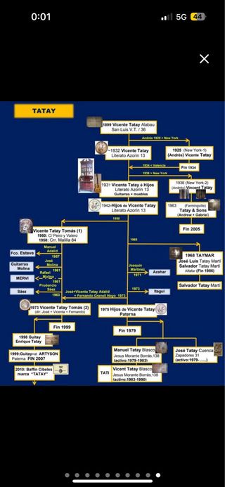 Guitarra Española Vicente Tatay