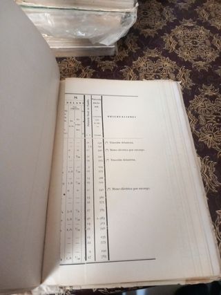 Libro Antiguo Cartilla de Automóviles