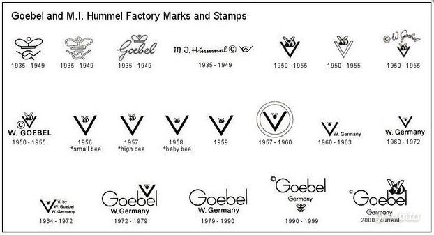 Statuina Hummel-Goebel Bambini 1930/40
