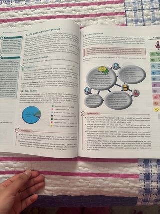 Digitalización aplicada a los sectores productivos