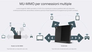 Router Fibra TP-Link VC420-G3v Modem WiFi