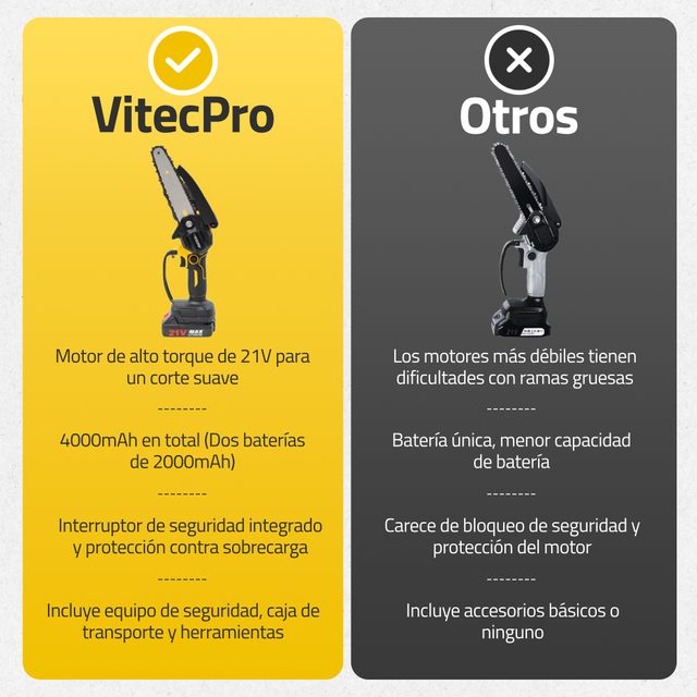 Vitecpro Mini Sega Elettrica a Batteria