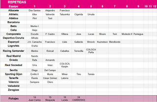 Ayudo a completar Cromos Liga 94/95 ESTE