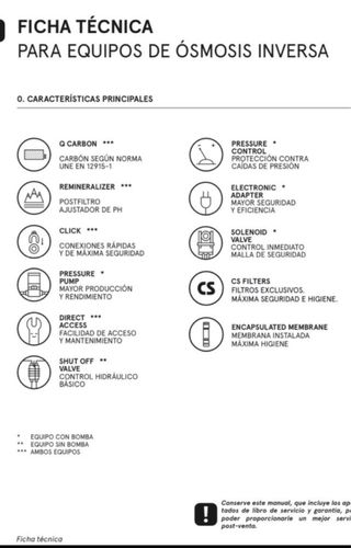 Depuradora RO Wyka Ósmosis Inversa