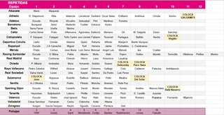 Cromos Liga 95/96 Ediciones Este