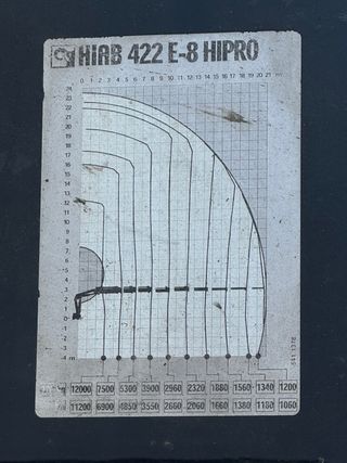 Camión Grúa HIAB 422-E 8 HIPRO