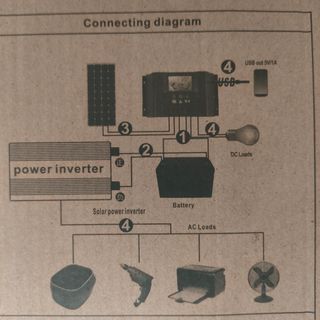 Inversor Onda Sinusoidal Pura 2000W
