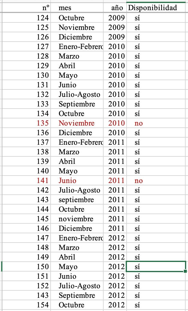 Revista Ópera Actual