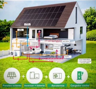 Aerotermia y Fotovoltaica, el pack perfecto