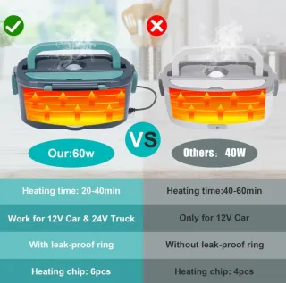 Fiambrera Eléctrica 60W 1.5L Taper Calentador Comi
