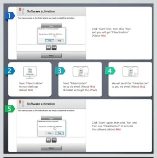 Multidiag PRO BT NEC Relé V2021.11 OBD2