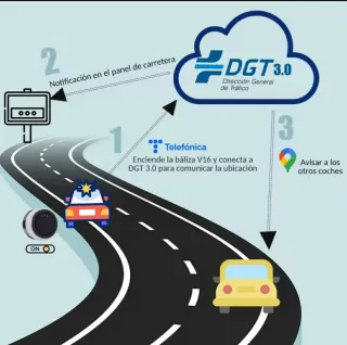 Baliza V16 Luz Emergencia