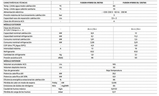 Aerotermia Híbrida Domusa Fusion Hybrid Oil