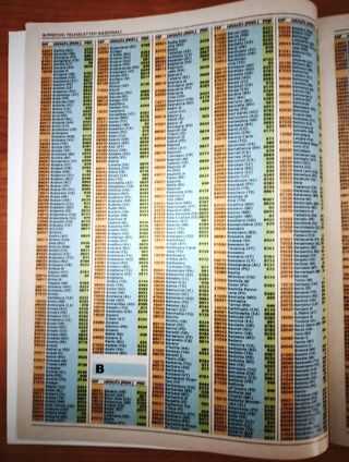 Prefissi Teleselettivi Nazionali e Internazionali