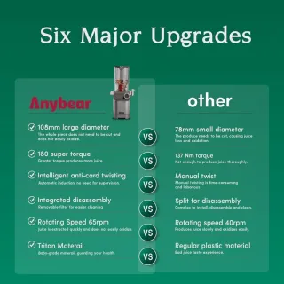 Extractor de zumo Anybear