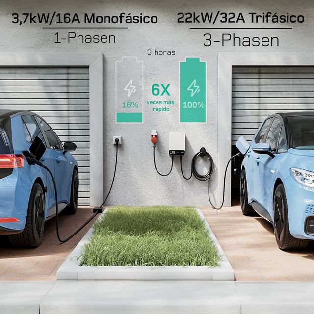 Cargador Coche Eléctrico 22KW dé
