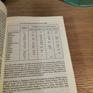 La Europa napoleónica, 1792-1815