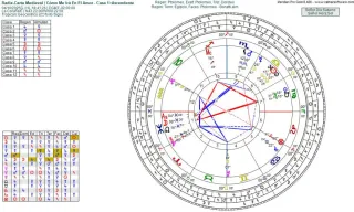 Coaching astrológico.