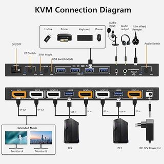 Switch KVM Dual DP 2 PC 2 Monitores 4K@144Hz