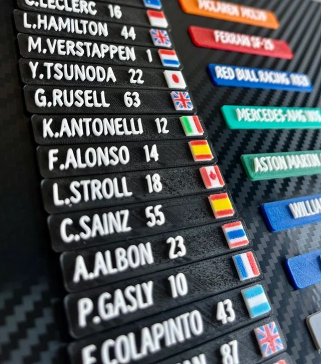 Il miglior espositore Lego F1 Speed Champions 2025