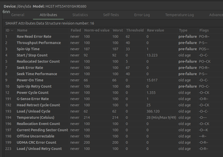 Disco Duro HGST 1TB SATA