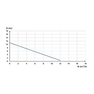 ESTACIÓN BOMBEO A SUELO SFA SANICOM 1 NW
