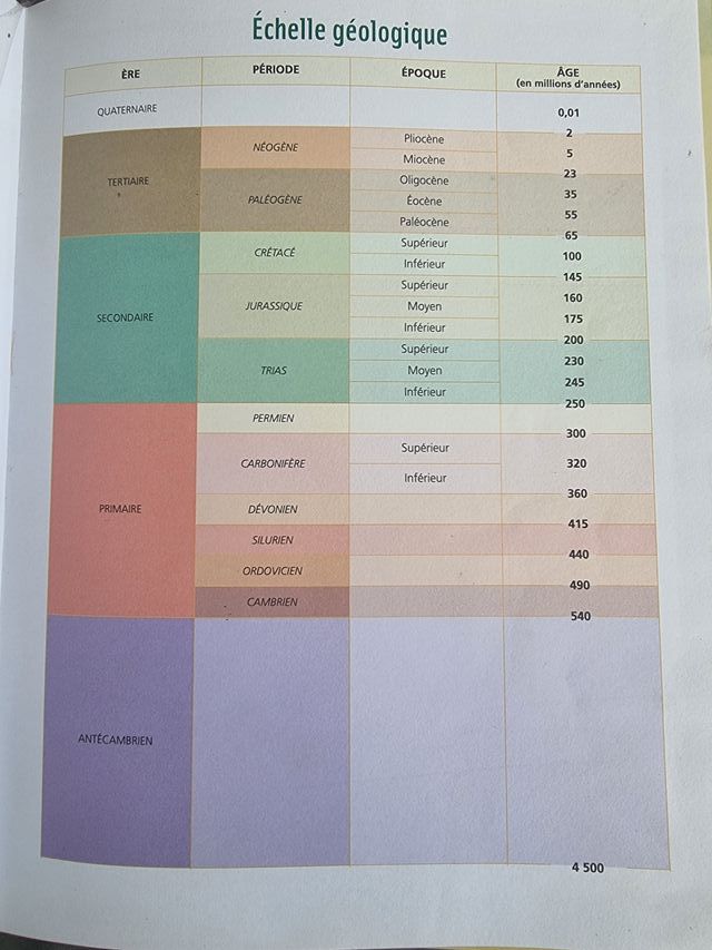 Sciences de la Vie et de la Terre 3e - Livre él...