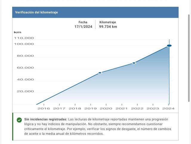 AUDI Q3 Sport edition 2.0 TDI 150CV