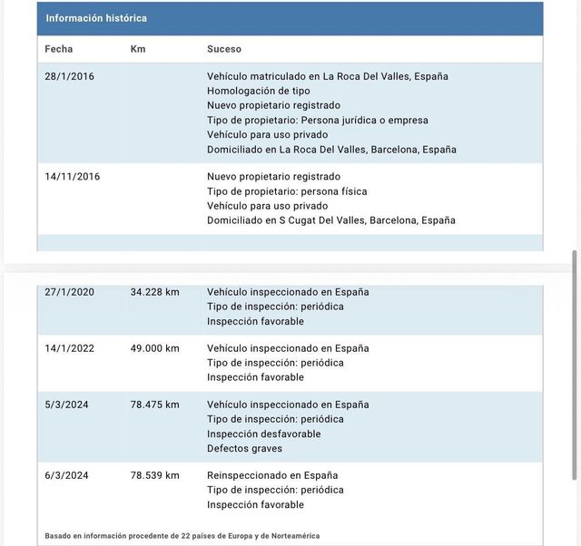 AUDI Q3 Sport ed 2.0 TDI 135kW(184CV) quat S tro