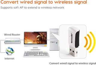 Tenda W311M Adattatore USB Scheda Rete Wireless