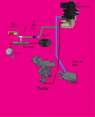 Anulación caja de Válvula poniendo N75