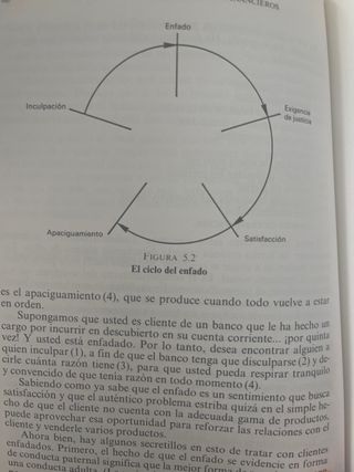 La Venta Cruzada de Servicios Financieros