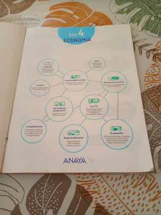 Libro 4° de la ESO economia
