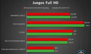 NVIDIA GTX 1070 GAMING 8GB EN SU CAJA