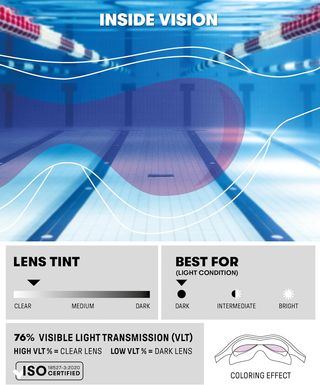 Gafas de natación Arena Spider Kids