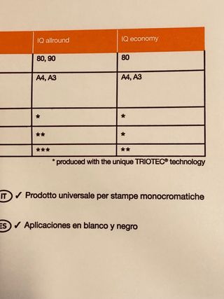 Carta IQ Economy A3 500 fogli