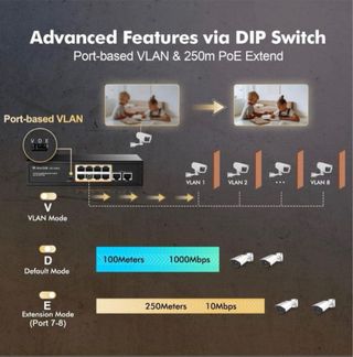 Switch MokerLink 10 Puertos Gigabit PoE