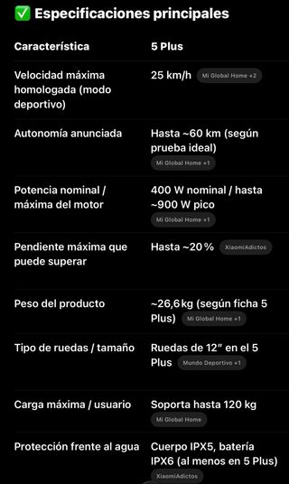 Patinete Eléctrico Xiaomi Scooter 5 Plus