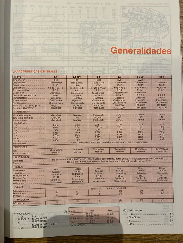 Manual Taller Ford Fiesta '89