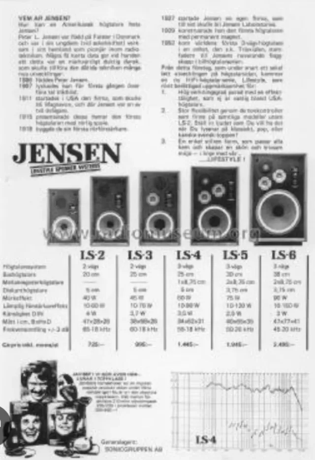 Altoparlanti Jensen Vintage USA