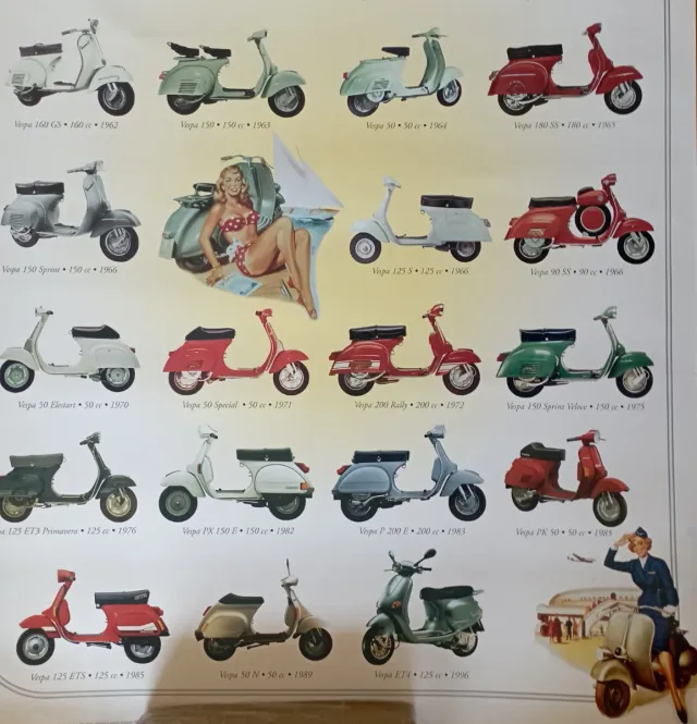 Poster Storia Ferrari F1 e Vespa 68x98cm