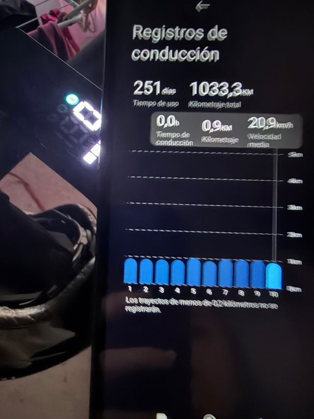 Patinete Eléctrico Xiaomi 5